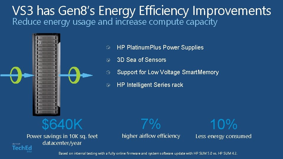 VS 3 has Gen 8’s Energy Efficiency Improvements Reduce energy usage and increase compute