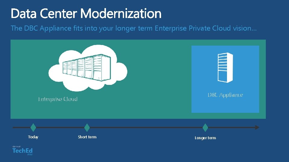 Traditional Data Center Enterprise Cloud Today Short term SQL Optimized Resource Pool The DBC