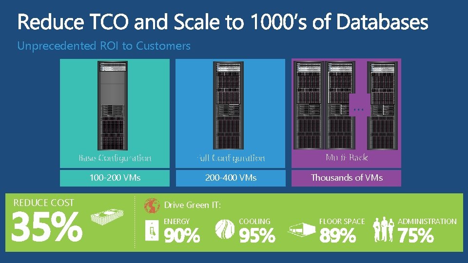 Unprecedented ROI to Customers … Base Configuration Full Configuration Multi-Rack 100 -200 VMs 200