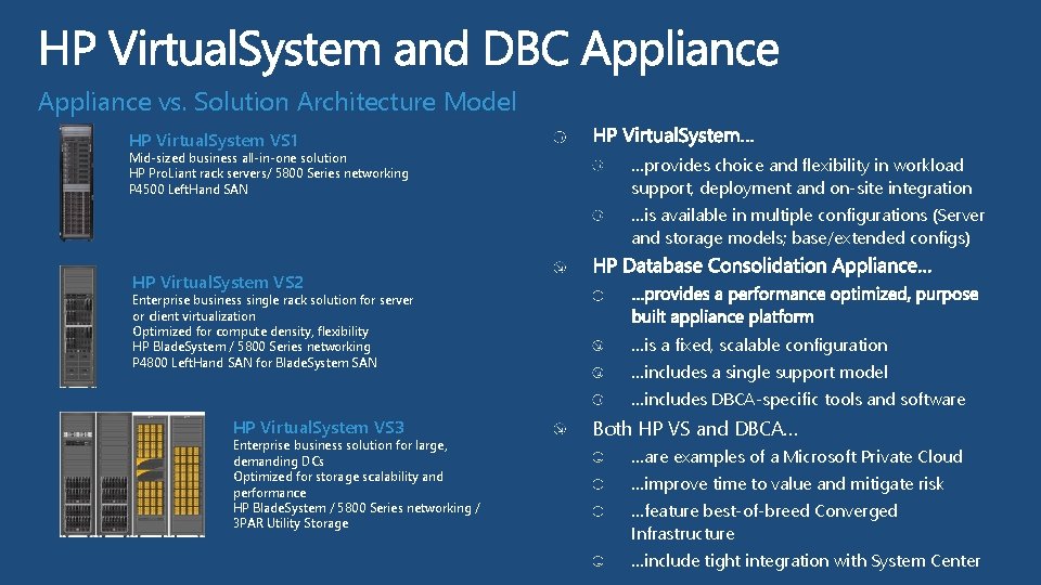 Appliance vs. Solution Architecture Model HP Virtual. System VS 1 Mid-sized business all-in-one solution