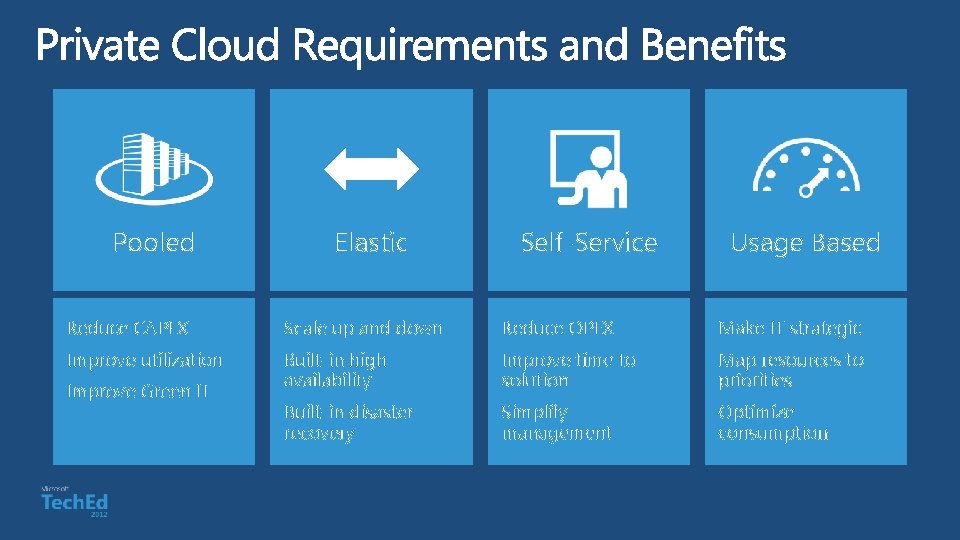 Pooled Elastic Self-Service Usage Based Reduce CAPEX Scale up and down Reduce OPEX Make