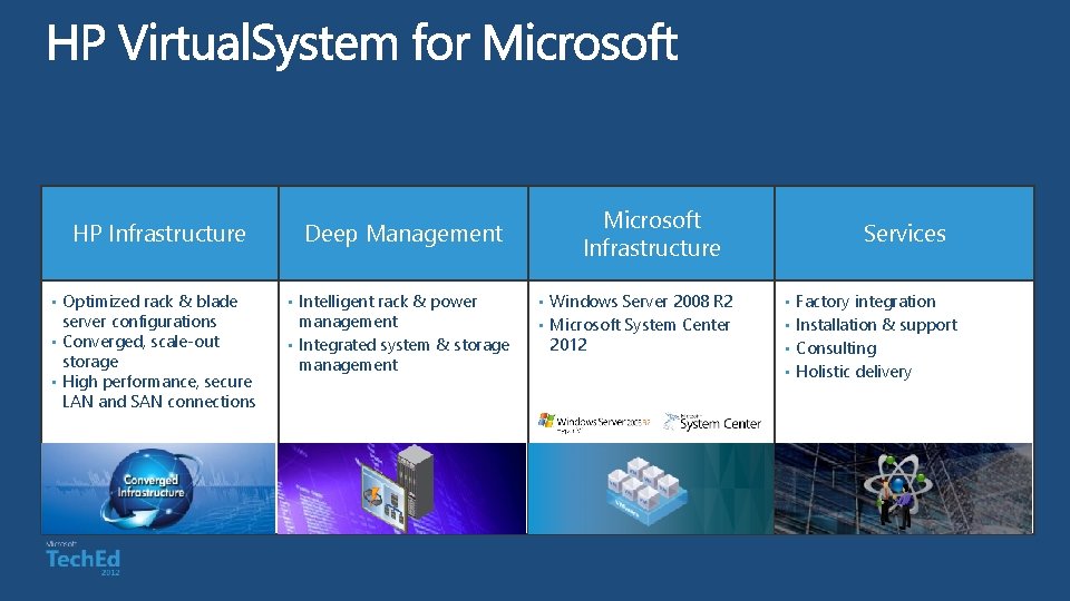 HP Infrastructure Optimized rack & blade server configurations • Converged, scale-out storage • High