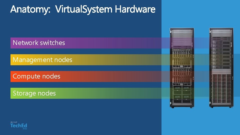 Network switches Management nodes Compute nodes Storage nodes 