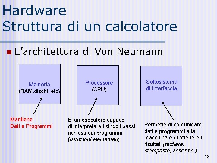 Hardware Struttura di un calcolatore n L’architettura di Von Neumann Memoria (RAM, dischi, etc)