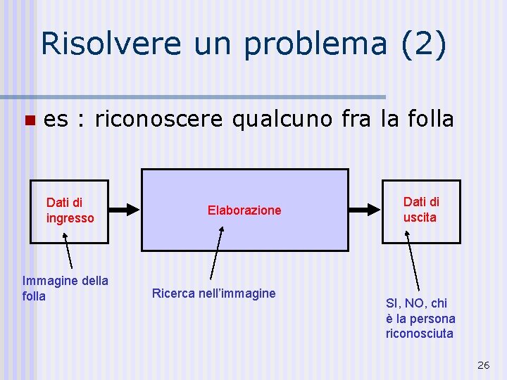 Risolvere un problema (2) n es : riconoscere qualcuno fra la folla Dati di