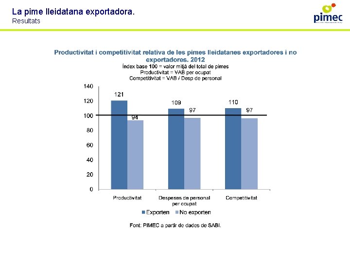 La pime lleidatana exportadora. Resultats 