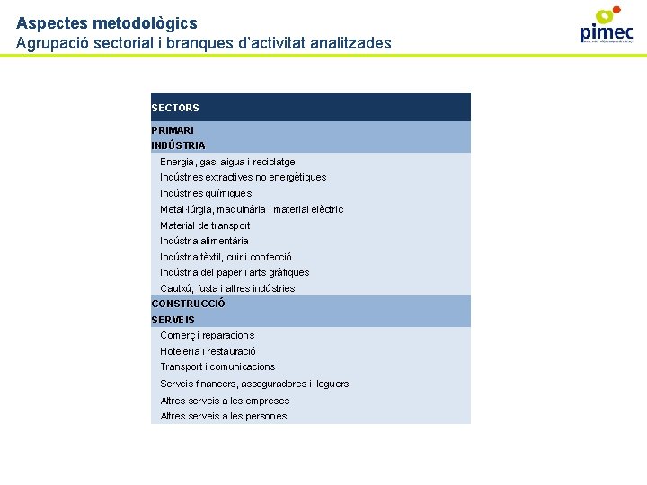 Aspectes metodològics Agrupació sectorial i branques d’activitat analitzades SECTORS PRIMARI INDÚSTRIA Energia, gas, aigua