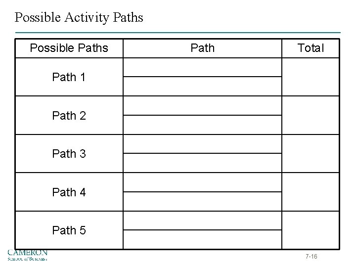 Possible Activity Paths Possible Paths Path Total Path 1 Path 2 Path 3 Path