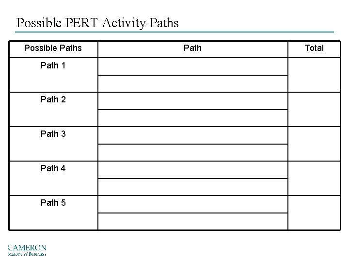 Possible PERT Activity Paths Possible Paths Path 1 Path 2 Path 3 Path 4