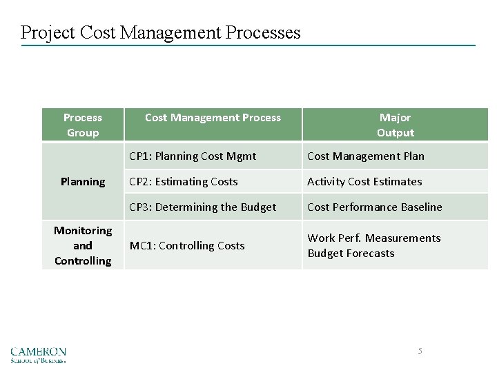 Project Cost Management Processes Process Group Planning Monitoring and Controlling Cost Management Process Major