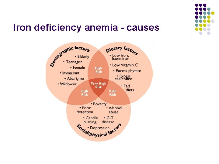 Iron deficiency anemia - causes 