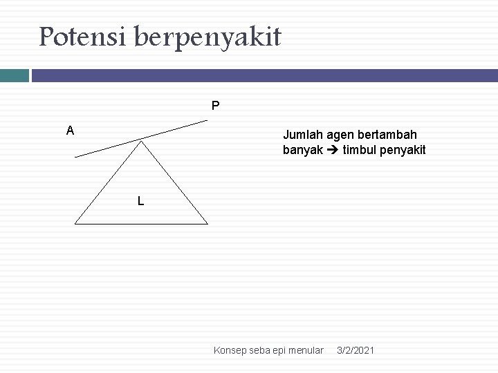 Potensi berpenyakit P A Jumlah agen bertambah banyak timbul penyakit L Konsep seba epi