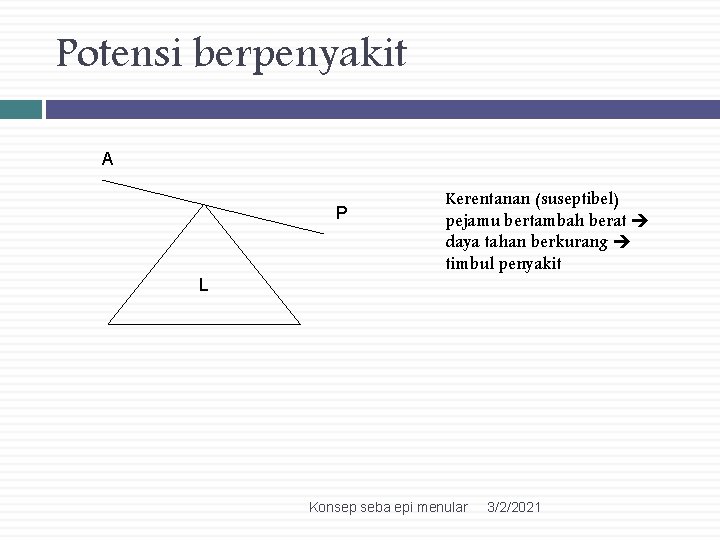 Potensi berpenyakit A P L Kerentanan (suseptibel) pejamu bertambah berat daya tahan berkurang timbul