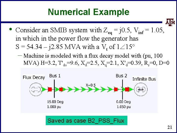 Numerical Example • Consider an SMIB system with Zeq = j 0. 5, Vinf