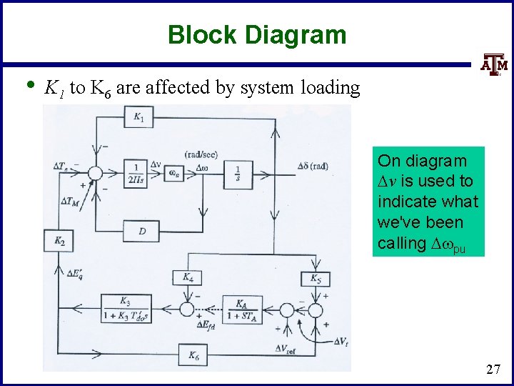 Block Diagram • K 1 to K 6 are affected by system loading On