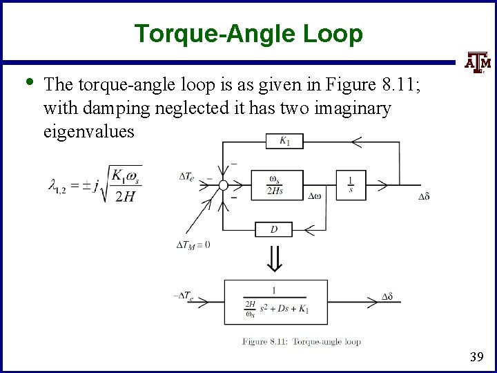 Torque-Angle Loop • The torque-angle loop is as given in Figure 8. 11; with