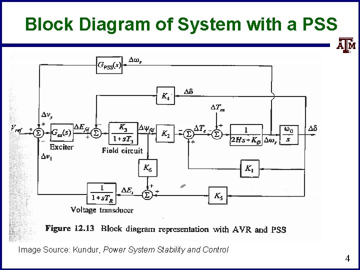 Block Diagram of System with a PSS Image Source: Kundur, Power System Stability and