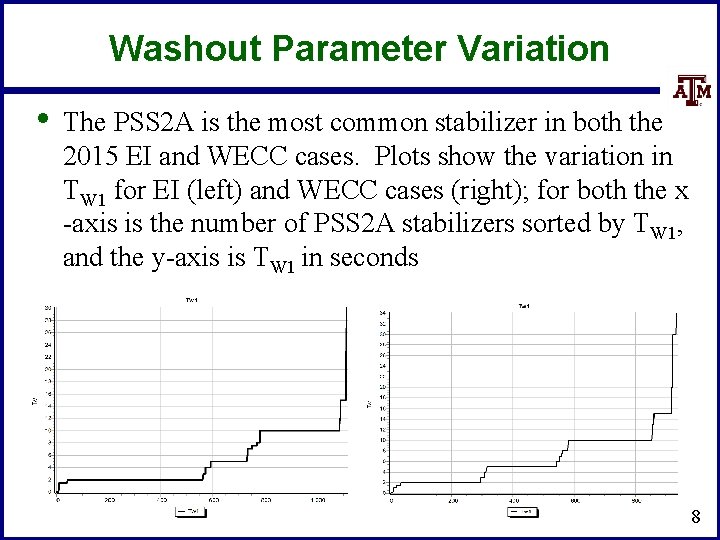 Washout Parameter Variation • The PSS 2 A is the most common stabilizer in