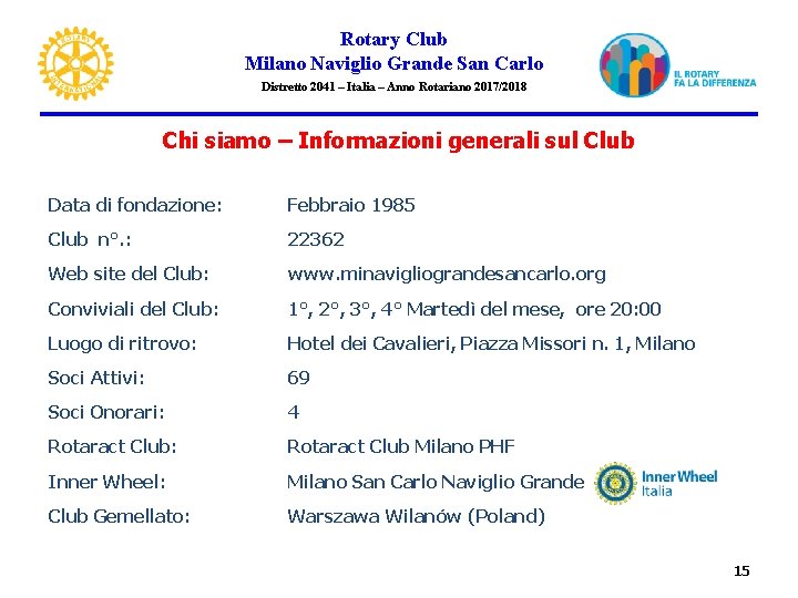 Rotary Club Milano Naviglio Grande San Carlo Distretto 2041 – Italia – Anno Rotariano