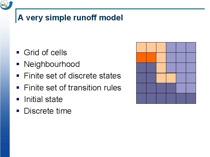 A very simple runoff model § § § Grid of cells Neighbourhood Finite set