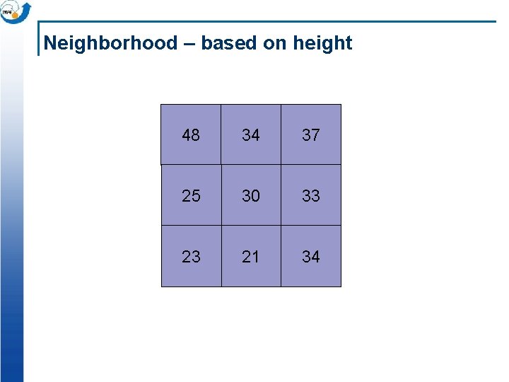 Neighborhood – based on height 48 34 37 25 30 33 23 21 34