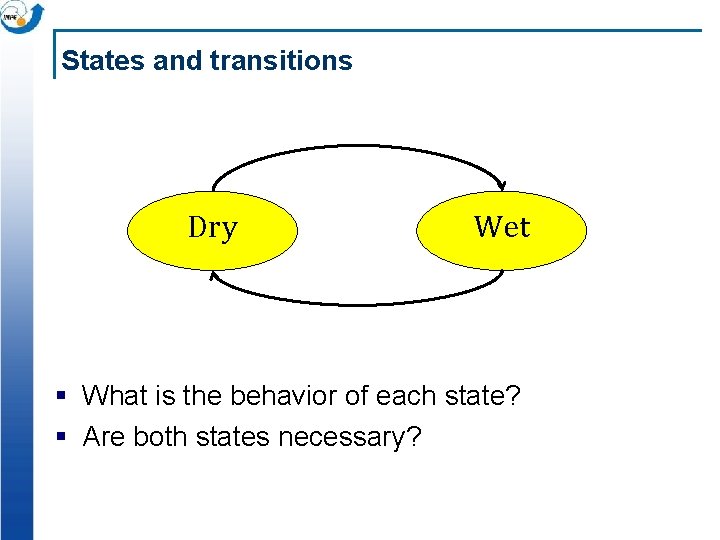 States and transitions Dry Wet § What is the behavior of each state? §