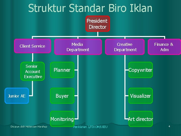 Struktur Standar Biro Iklan President Director Client Service Senior Account Executive Junior AE Disusun