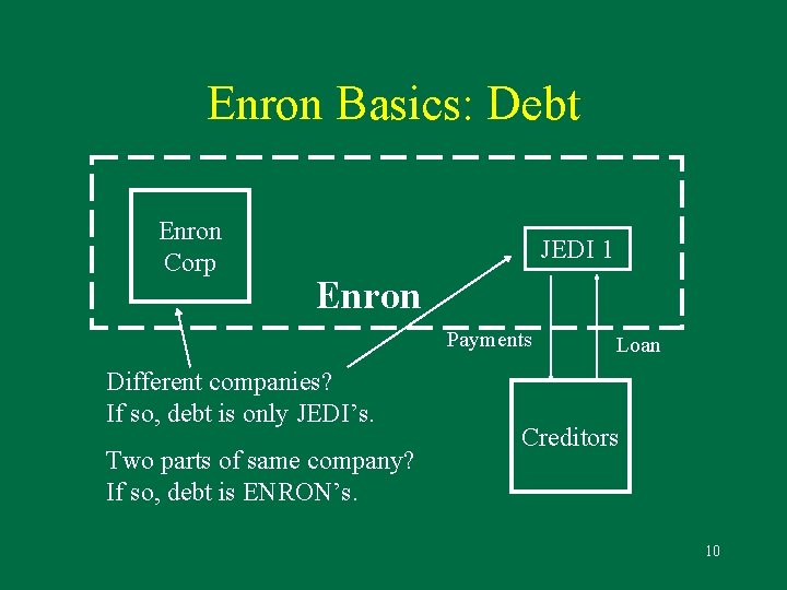Enron Basics: Debt Enron Corp JEDI 1 Enron Payments Different companies? If so, debt