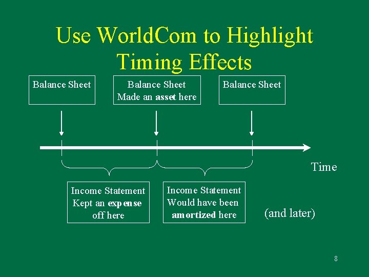Use World. Com to Highlight Timing Effects Balance Sheet Made an asset here Balance