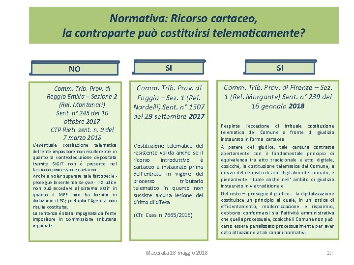 Normativa: Ricorso cartaceo, la controparte può costituirsi telematicamente? NO Comm. Trib. Prov. di Reggio Normativa: Ricorso cartaceo, la controparte può costituirsi telematicamente? NO Comm. Trib. Prov. di Reggio