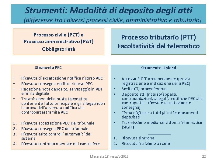 Strumenti: Modalità di deposito degli atti (differenze tra i diversi processi civile, amministrativo e Strumenti: Modalità di deposito degli atti (differenze tra i diversi processi civile, amministrativo e