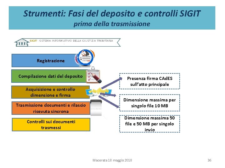 Strumenti: Fasi del deposito e controlli SIGIT prima della trasmissione Registrazione Compilazione dati del Strumenti: Fasi del deposito e controlli SIGIT prima della trasmissione Registrazione Compilazione dati del