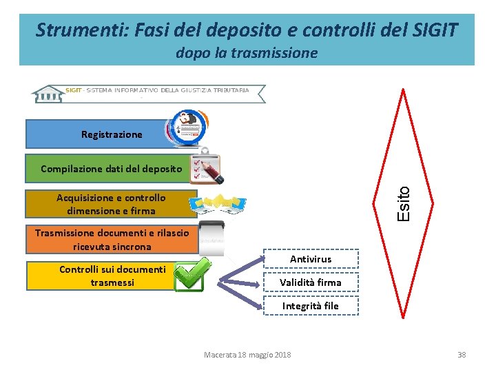 Strumenti: Fasi del deposito e controlli del SIGIT dopo la trasmissione Registrazione Esito Compilazione Strumenti: Fasi del deposito e controlli del SIGIT dopo la trasmissione Registrazione Esito Compilazione