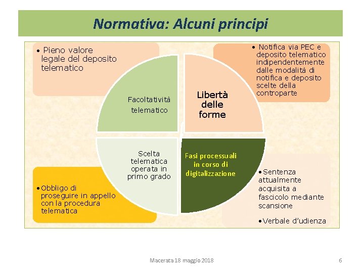 Normativa: Alcuni principi • Pieno valore legale del deposito telematico Facoltatività telematico Scelta telematica Normativa: Alcuni principi • Pieno valore legale del deposito telematico Facoltatività telematico Scelta telematica