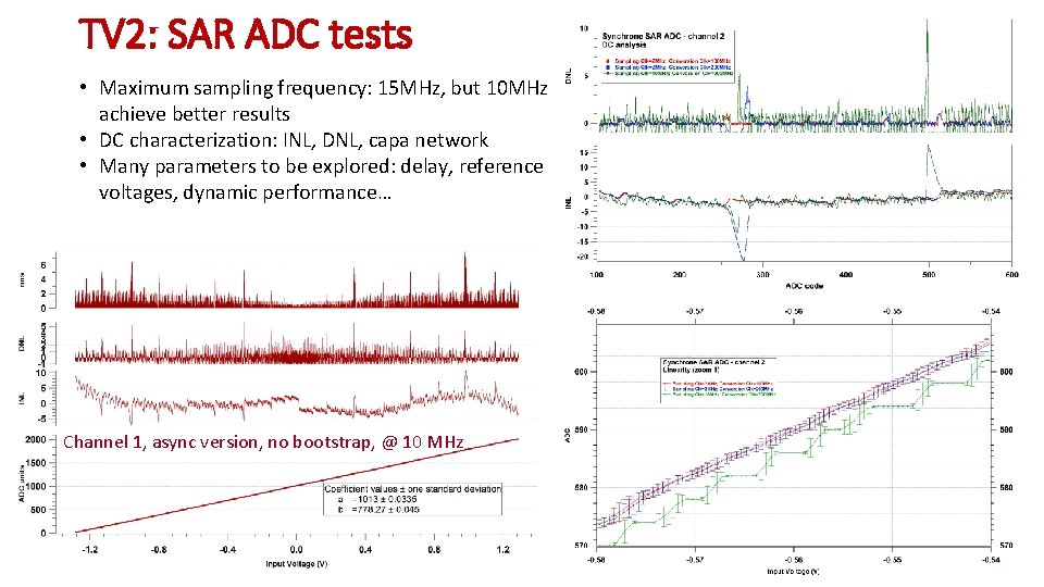 TV 2: SAR ADC tests • Maximum sampling frequency: 15 MHz, but 10 MHz