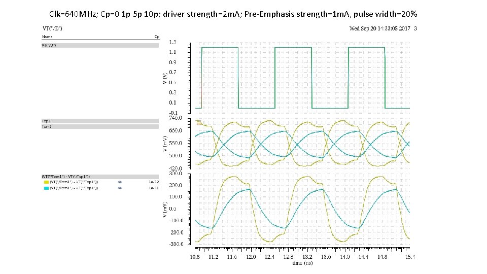 Clk=640 MHz; Cp=0 1 p 5 p 10 p; driver strength=2 m. A; Pre-Emphasis