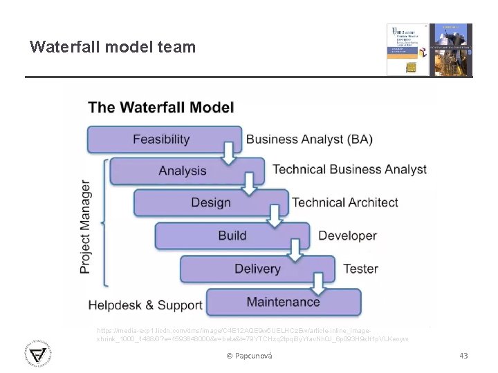 Waterfall model team https: //media-exp 1. licdn. com/dms/image/C 4 E 12 AQE 9 w