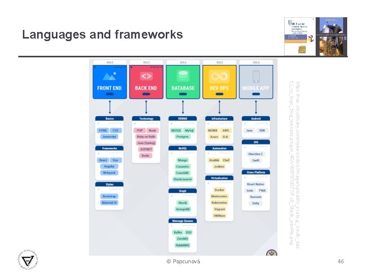 Languages and frameworks https: //res. cloudinary. com/cybercoders/image/upload/c_scale, g_south_eas t, l_cc_logo_bug_wenazs. png, w_40/v 1557870077/Full_Stack_ebvf 4