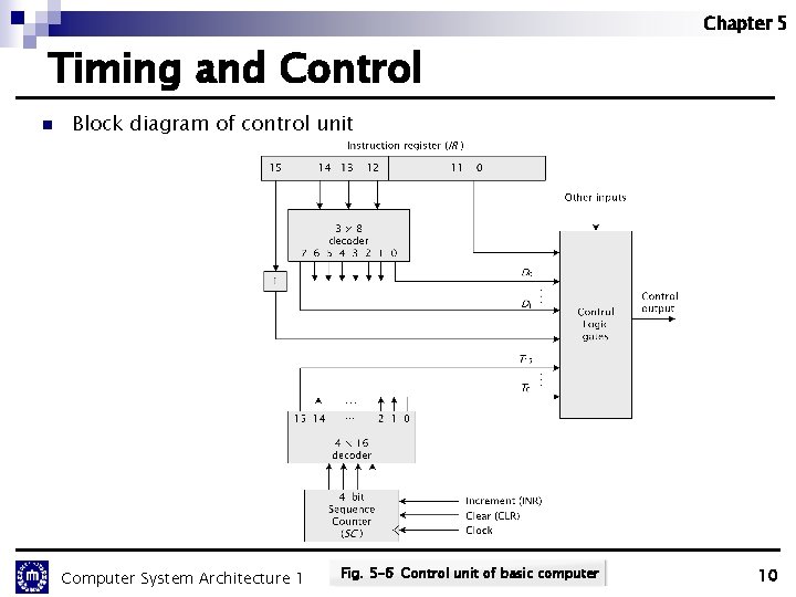 Chapter 5 Timing and Control n Block diagram of control unit Computer System Architecture