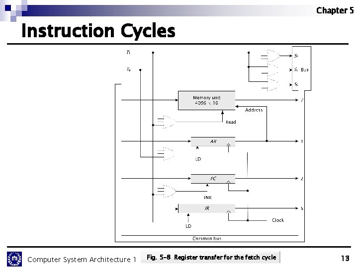 Chapter 5 Instruction Cycles Computer System Architecture 1 Fig. 5 -8 Register transfer for