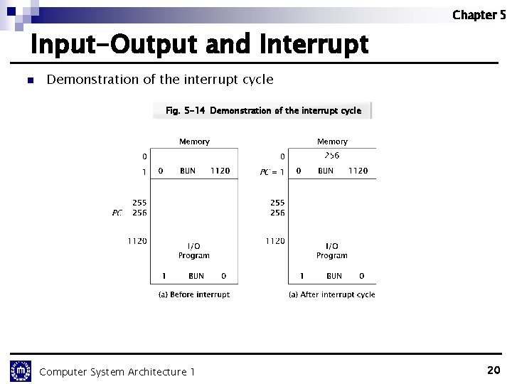 Chapter 5 Input-Output and Interrupt n Demonstration of the interrupt cycle Fig. 5 -14