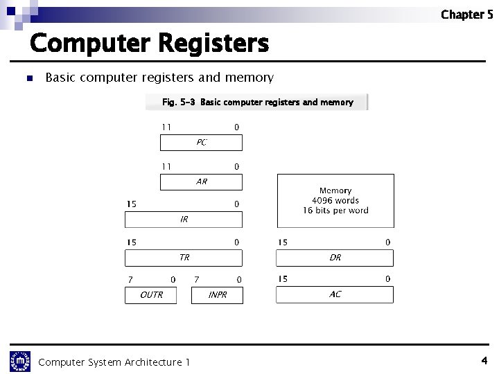 Chapter 5 Computer Registers n Basic computer registers and memory Fig. 5 -3 Basic