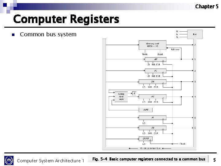Chapter 5 Computer Registers n Common bus system Computer System Architecture 1 Fig. 5