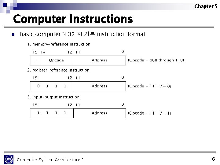 Chapter 5 Computer Instructions n Basic computer의 3가지 기본 instruction format Computer System Architecture