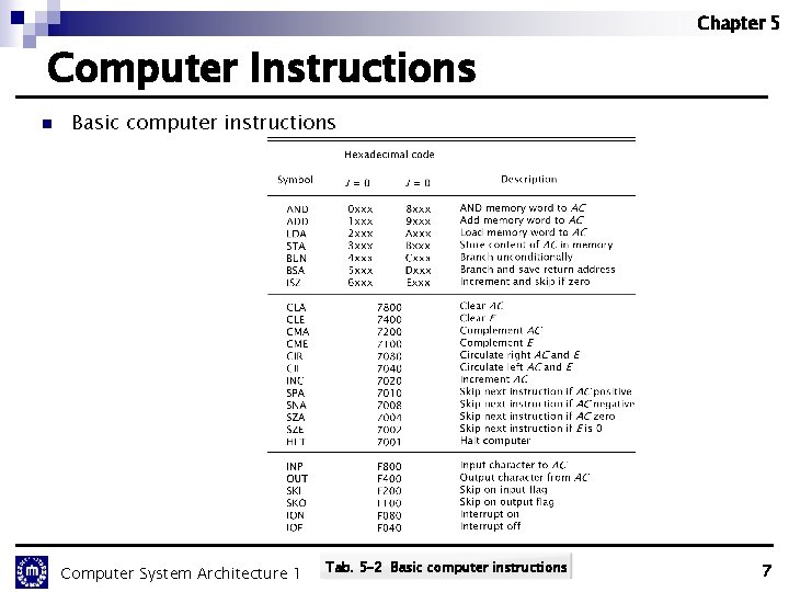 Chapter 5 Computer Instructions n Basic computer instructions Computer System Architecture 1 Tab. 5