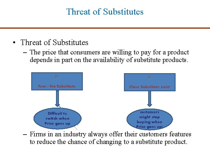 Threat of Substitutes • Threat of Substitutes – The price that consumers are willing