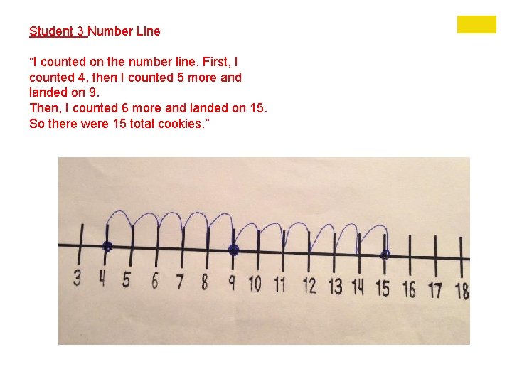 Student 3 Number Line “I counted on the number line. First, I counted 4,
