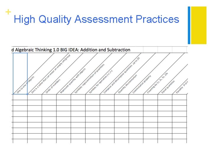 + High Quality Assessment Practices 