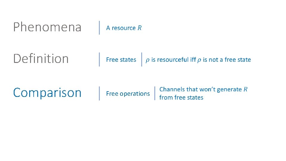 Phenomena Definition Comparison Free operations 