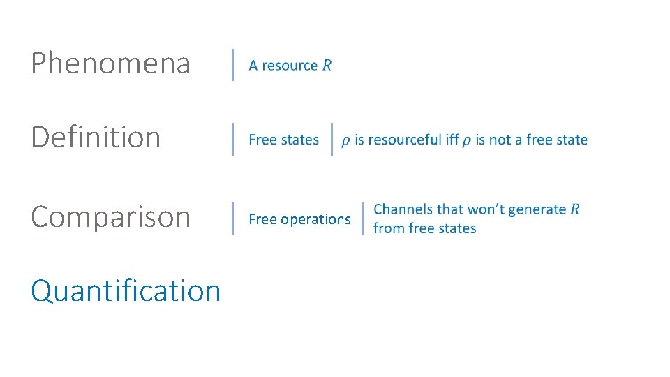 Phenomena Definition Comparison Quantification Free operations 